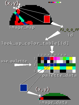 Graphic description of the algorithm step by step.